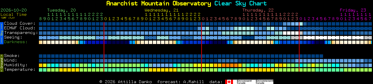 Current forecast for Anarchist Mountain Observatory Clear Sky Chart