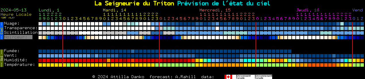Current forecast for La Seigneurie du Triton Clear Sky Chart