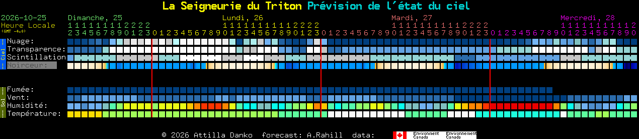 Current forecast for La Seigneurie du Triton Clear Sky Chart