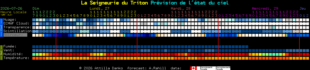 Current forecast for La Seigneurie du Triton Clear Sky Chart