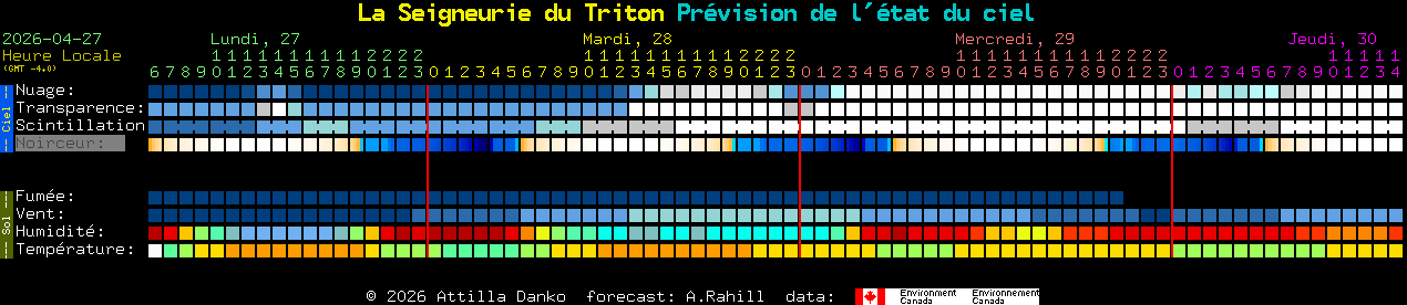 Current forecast for La Seigneurie du Triton Clear Sky Chart