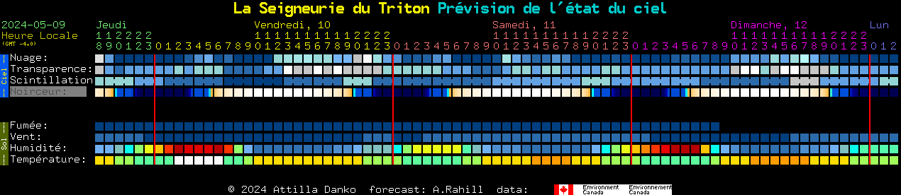 Current forecast for La Seigneurie du Triton Clear Sky Chart