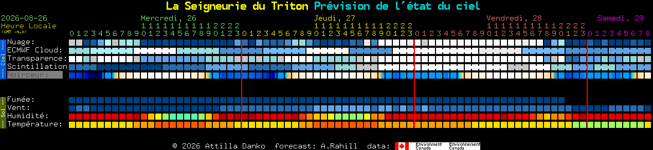 Current forecast for La Seigneurie du Triton Clear Sky Chart