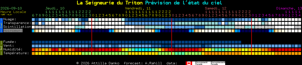 Current forecast for La Seigneurie du Triton Clear Sky Chart