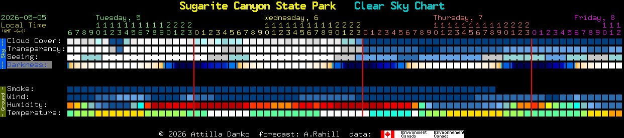 Current forecast for Sugarite Canyon State Park Clear Sky Chart