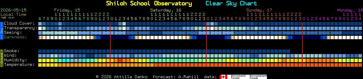 Current forecast for Shiloh School Observatory Clear Sky Chart