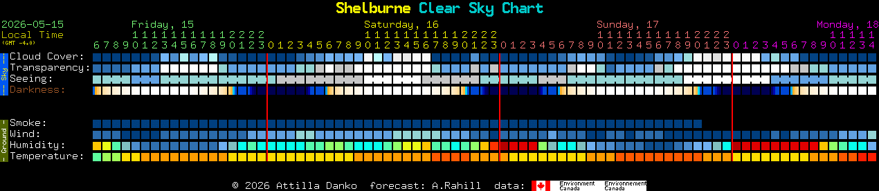 Current forecast for Shelburne Clear Sky Chart