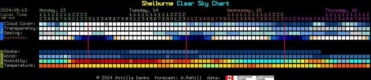Current forecast for Shelburne Clear Sky Chart