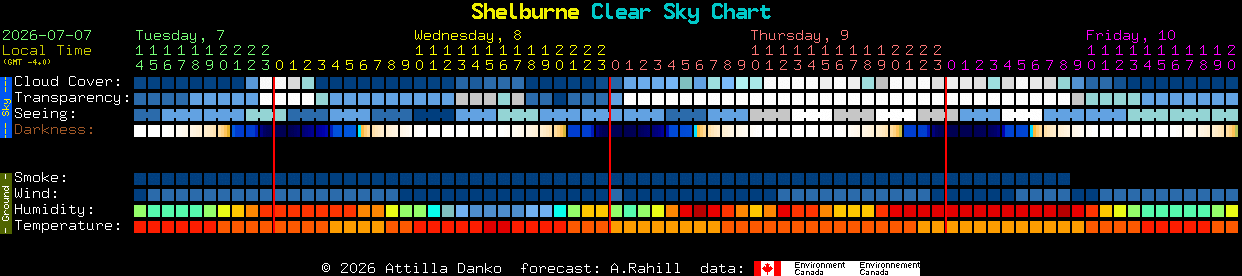 Current forecast for Shelburne Clear Sky Chart