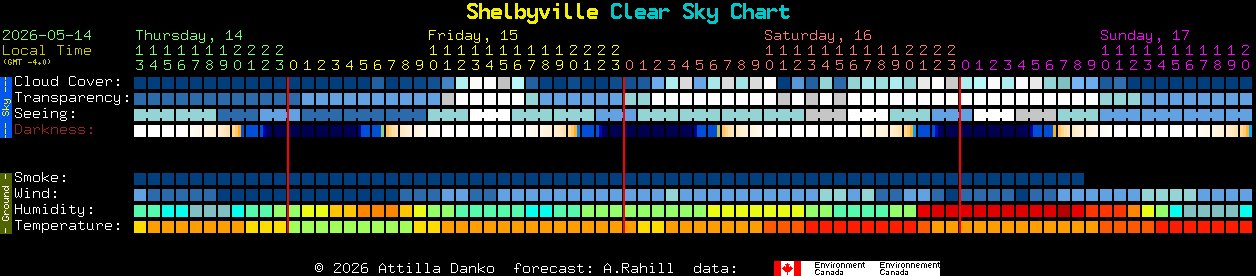 Current forecast for Shelbyville Clear Sky Chart