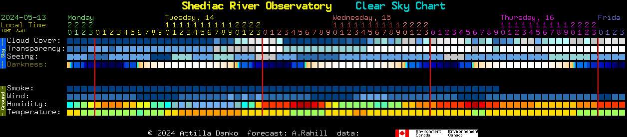 Current forecast for Shediac River Observatory Clear Sky Chart