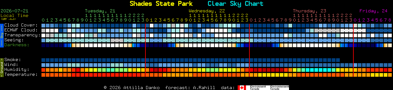 Current forecast for Shades State Park Clear Sky Chart