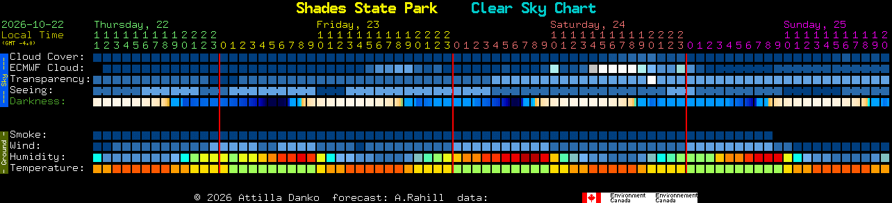 Current forecast for Shades State Park Clear Sky Chart