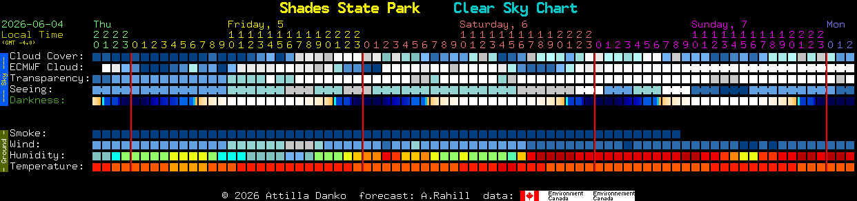 Current forecast for Shades State Park Clear Sky Chart