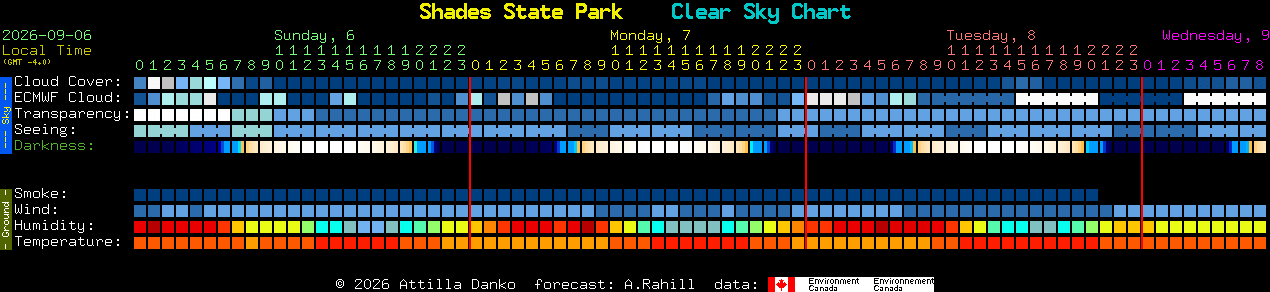 Current forecast for Shades State Park Clear Sky Chart