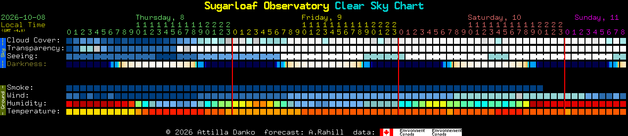 Current forecast for Sugarloaf Observatory Clear Sky Chart
