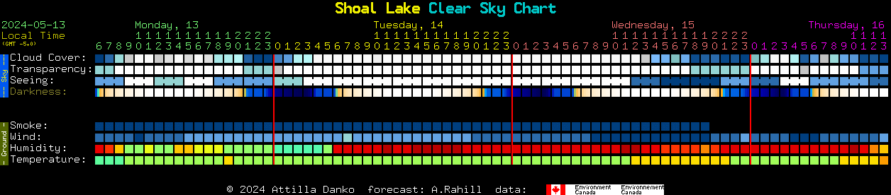 Current forecast for Shoal Lake Clear Sky Chart