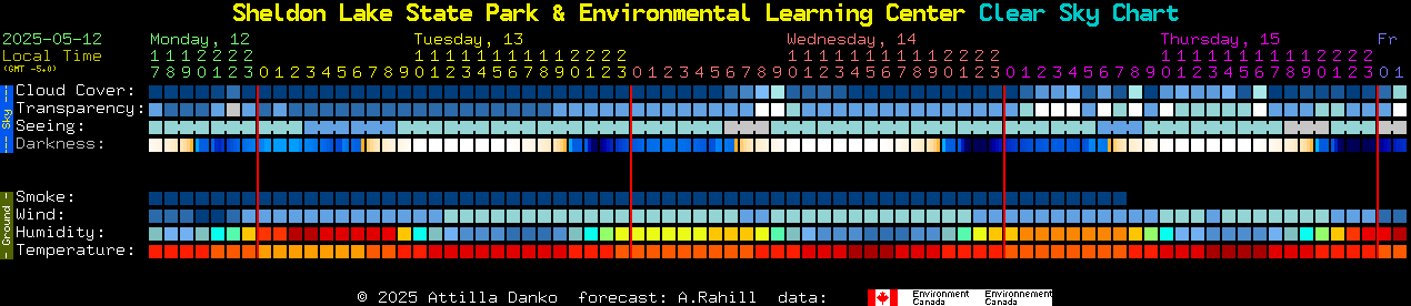 Current forecast for Sheldon Lake State Park & Environmental Learning Center Clear Sky Chart