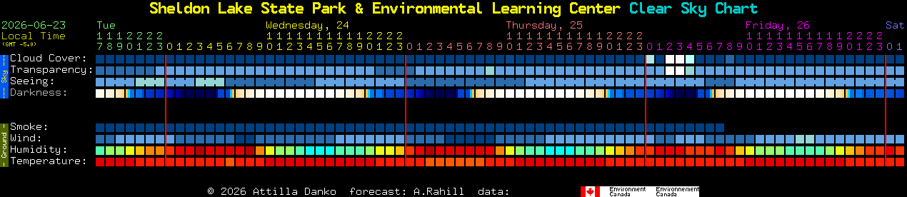 Current forecast for Sheldon Lake State Park & Environmental Learning Center Clear Sky Chart
