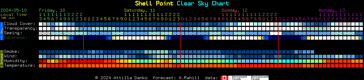 Current forecast for Shell Point Clear Sky Chart
