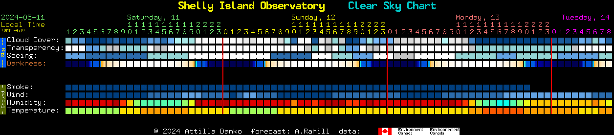 Current forecast for Shelly Island Observatory Clear Sky Chart