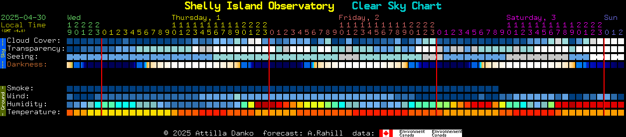 Current forecast for Shelly Island Observatory Clear Sky Chart