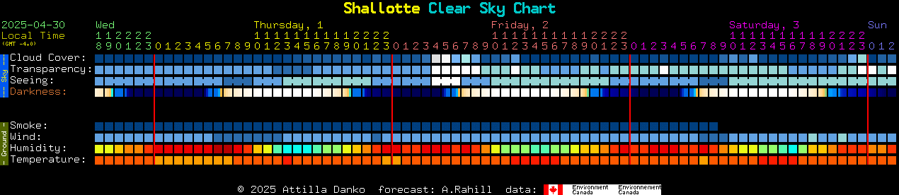 Current forecast for Shallotte Clear Sky Chart