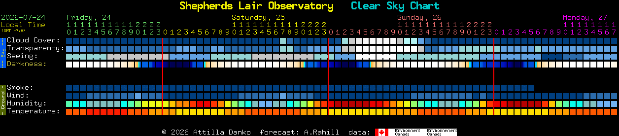 Current forecast for Shepherds Lair Observatory Clear Sky Chart