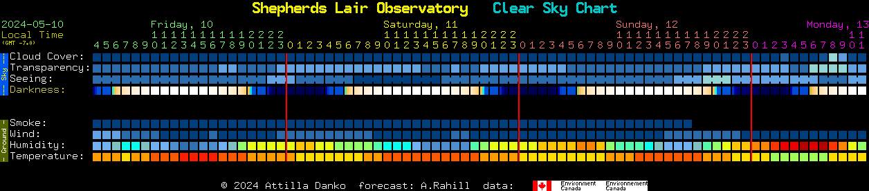 Current forecast for Shepherds Lair Observatory Clear Sky Chart