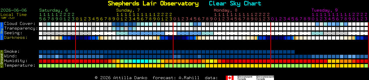 Current forecast for Shepherds Lair Observatory Clear Sky Chart