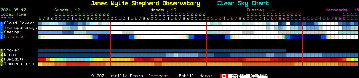 Current forecast for James Wylie Shepherd Observatory Clear Sky Chart