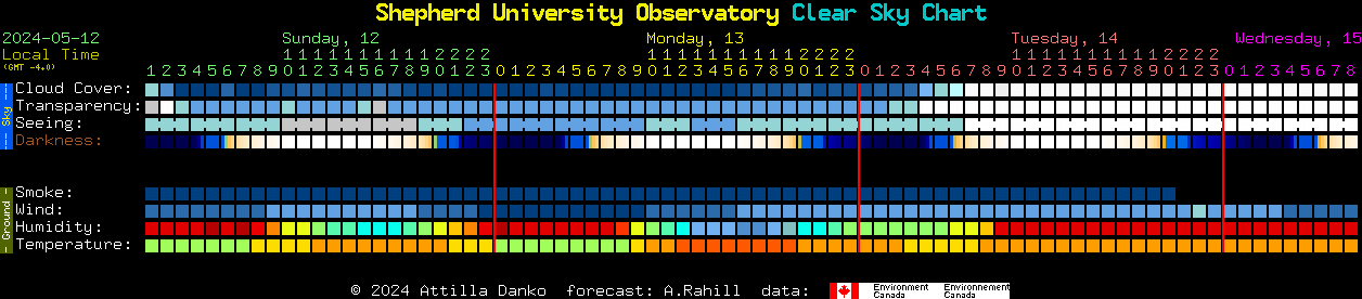 Current forecast for Shepherd University Observatory Clear Sky Chart