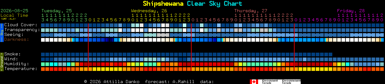 Current forecast for Shipshewana Clear Sky Chart