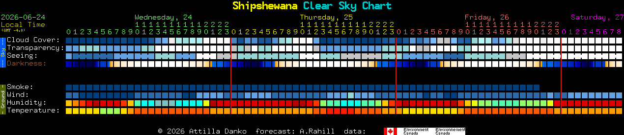 Current forecast for Shipshewana Clear Sky Chart