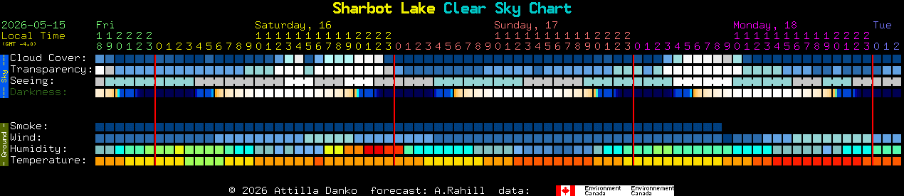 Current forecast for Sharbot Lake Clear Sky Chart