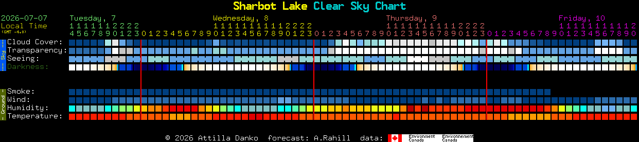 Current forecast for Sharbot Lake Clear Sky Chart