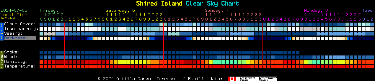 Current forecast for Shired Island Clear Sky Chart