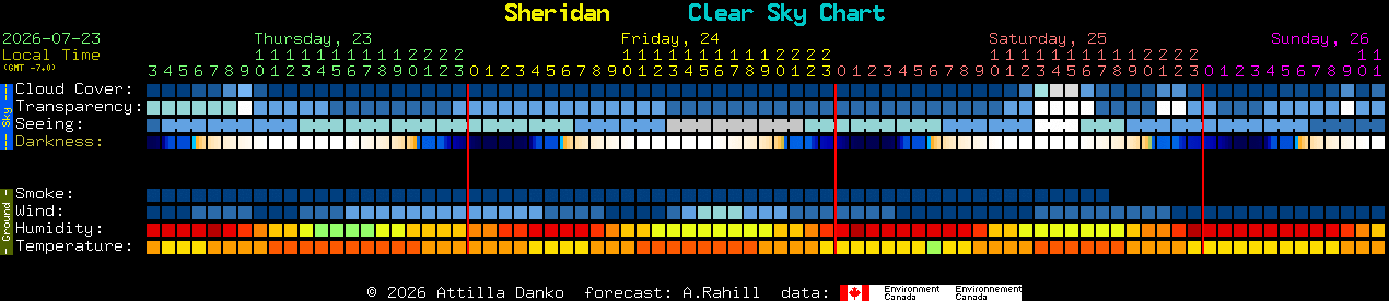 Current forecast for Sheridan Clear Sky Chart