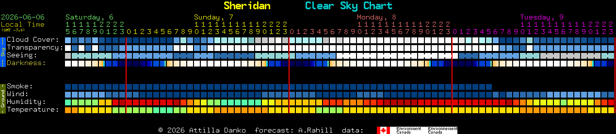 Current forecast for Sheridan Clear Sky Chart