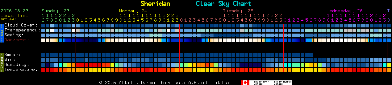Current forecast for Sheridan Clear Sky Chart