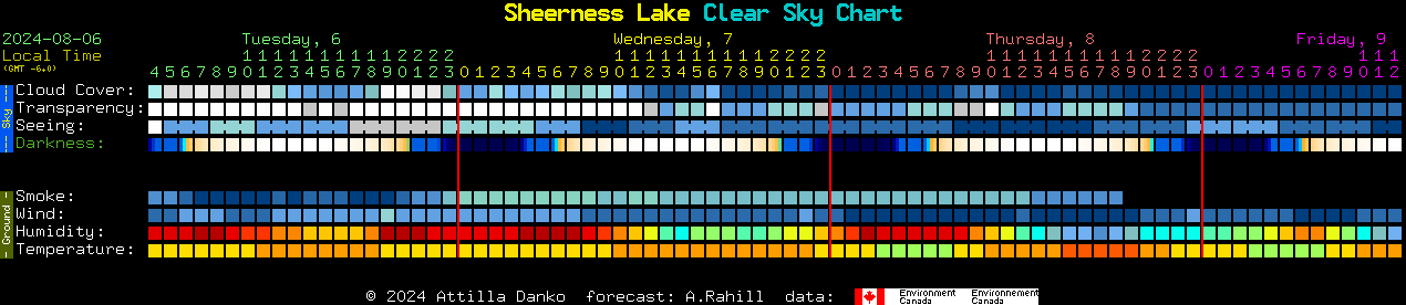 Current forecast for Sheerness Lake Clear Sky Chart
