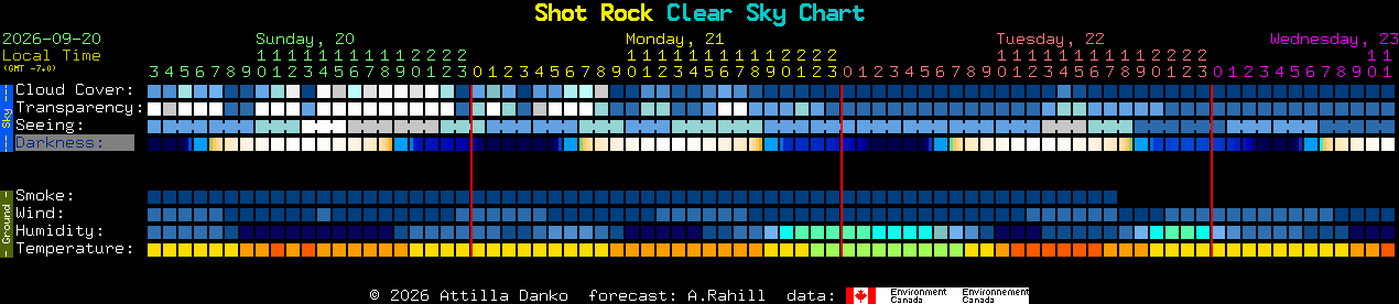 Current forecast for Shot Rock Clear Sky Chart