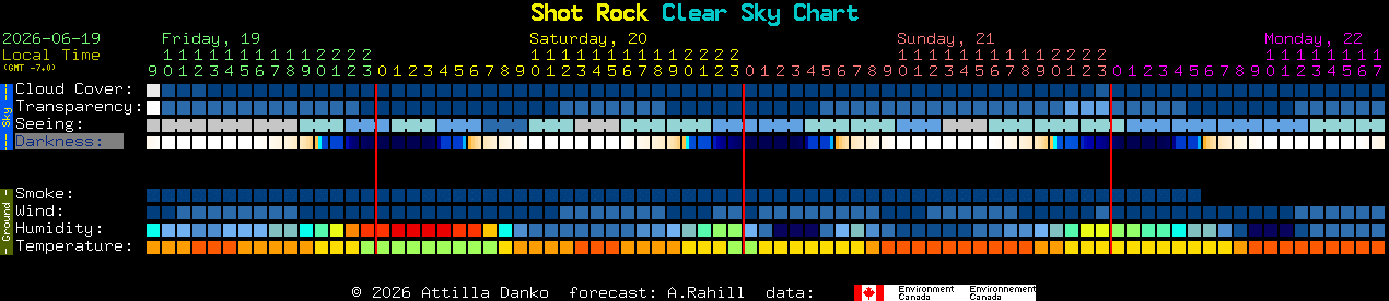 Current forecast for Shot Rock Clear Sky Chart