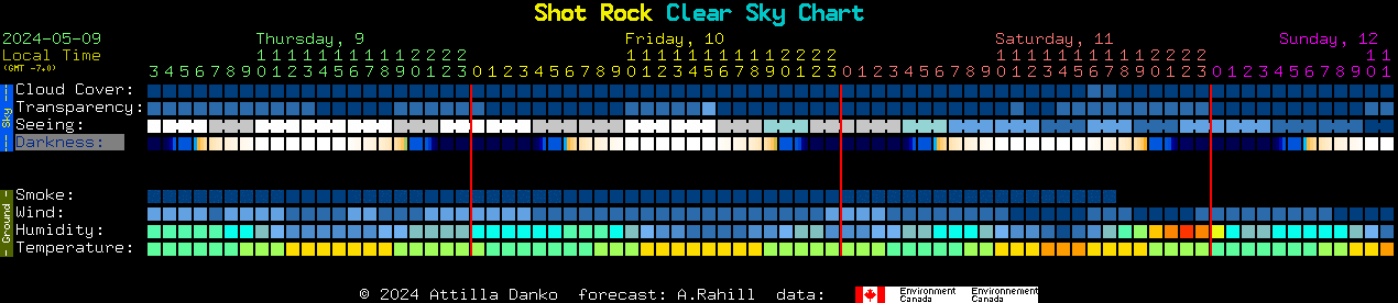Current forecast for Shot Rock Clear Sky Chart