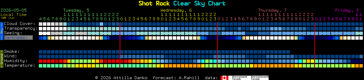 Current forecast for Shot Rock Clear Sky Chart