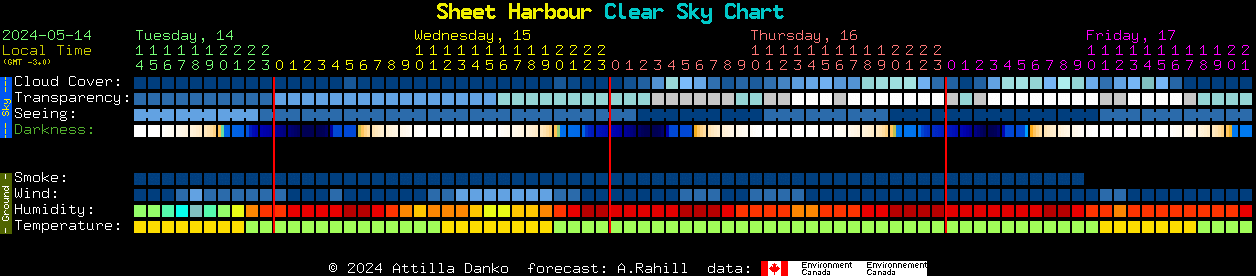 Current forecast for Sheet Harbour Clear Sky Chart