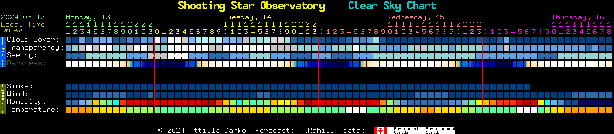 Current forecast for Shooting Star Observatory Clear Sky Chart