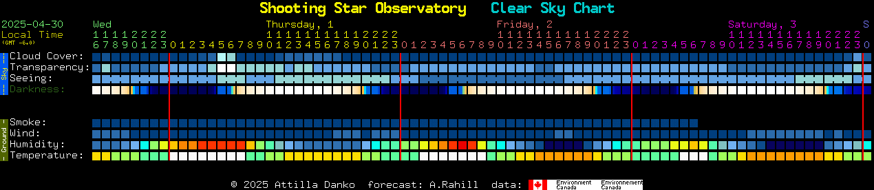 Current forecast for Shooting Star Observatory Clear Sky Chart