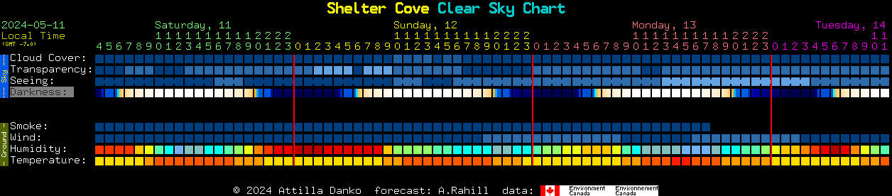 Current forecast for Shelter Cove Clear Sky Chart