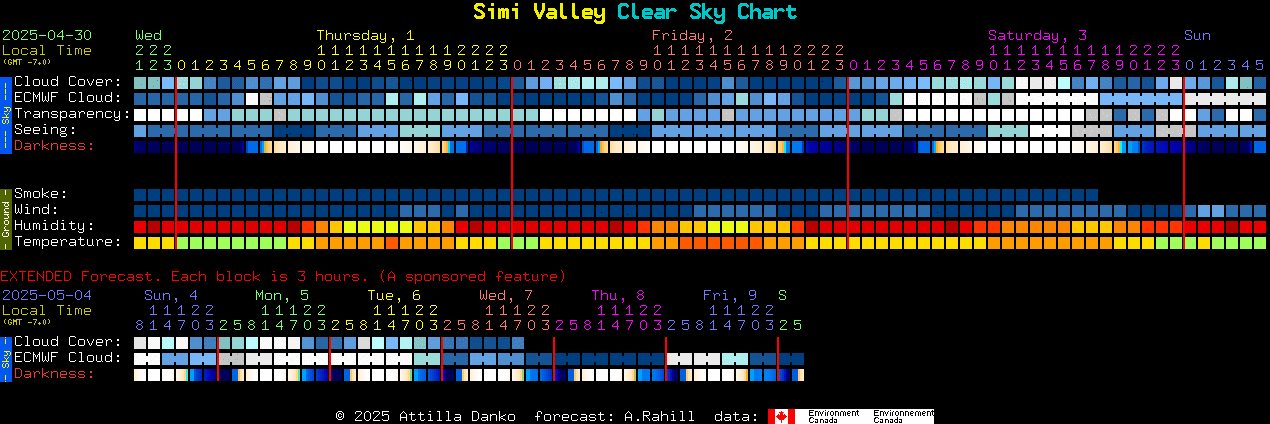 Simi Valley Clear Sky Chart